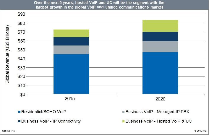 Voip