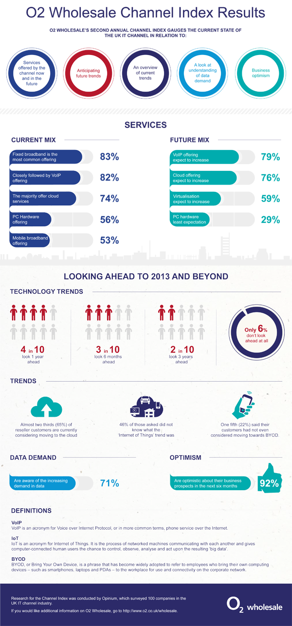 O2WS_Channel_Index_Infographic-FINAL-18-2