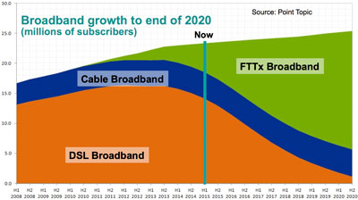 fibre-land-grab