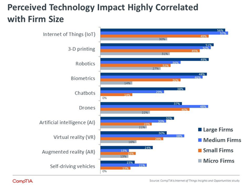 tech-chart