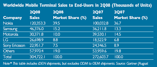 Mobile Sales