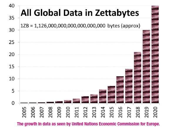 Zettabytes