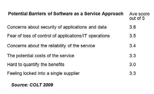 COLT Saas Barriers