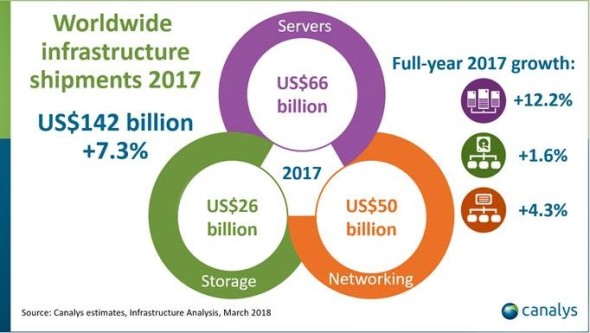 Server inforgraphic